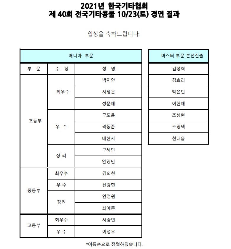 20211023(토) 콩쿨 경연 결과.jpg