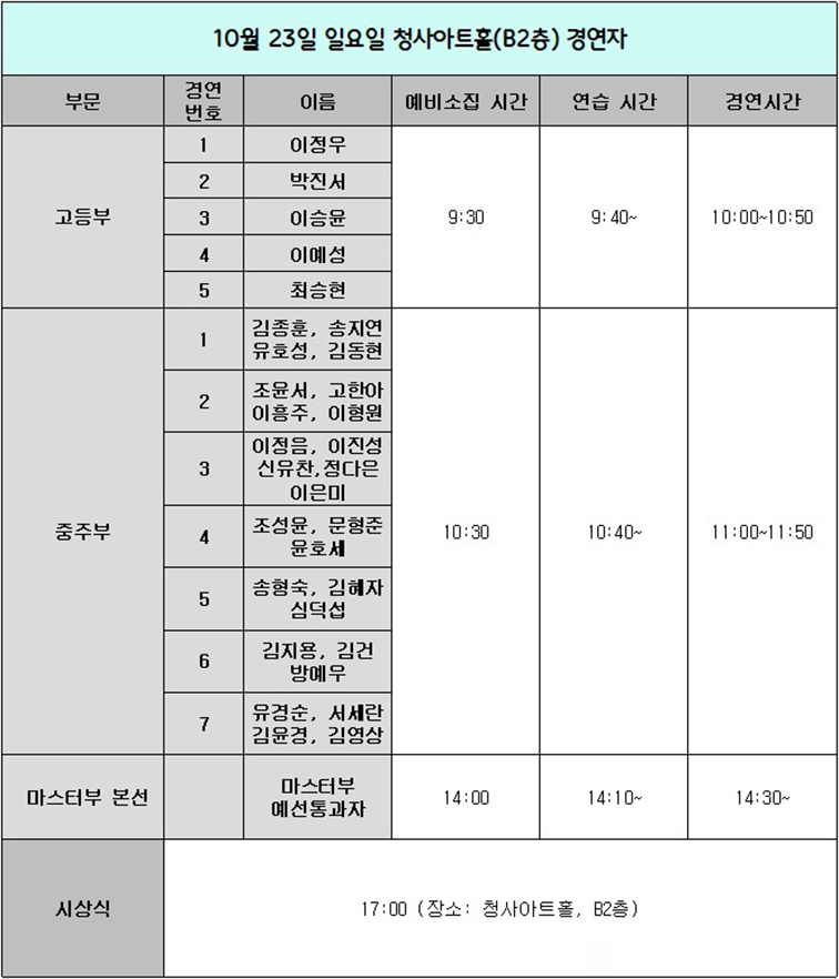 5  고등 중주 마스터부 본선 온라인용.jpg