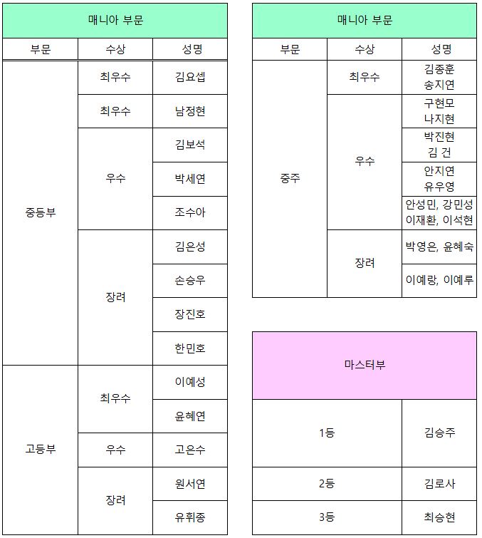 20231022 콩쿨결과.JPG