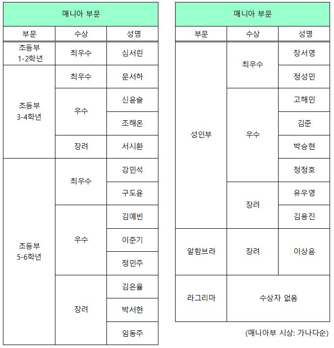 20231021 콩쿨결과.JPG