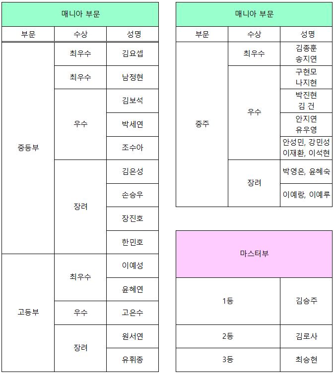 F2181_20231022 콩쿨결과.jpg